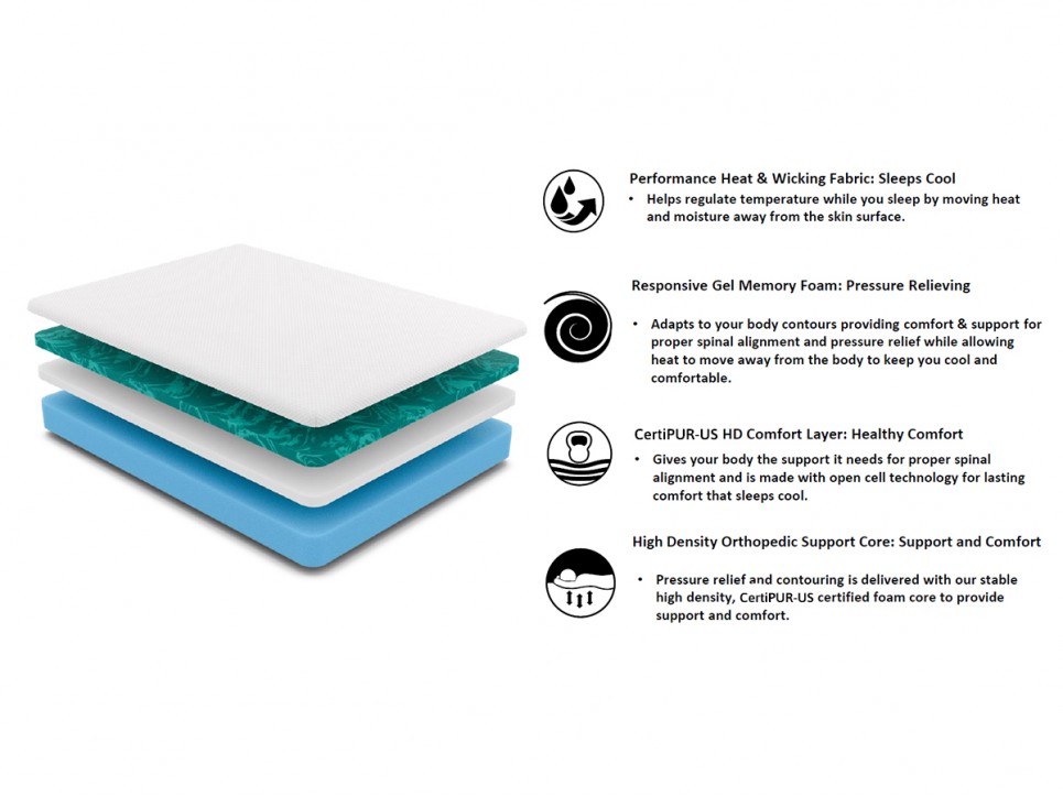 Multimo TWIN XL 10" Memory Foam MEDIUM FIRM Mattress