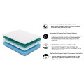 Multimo FULL XL 10" Memory Foam MEDIUM FIRM Mattress