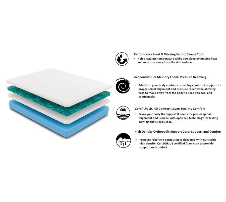 Multimo FULL XL 10" Memory Foam MEDIUM FIRM Mattress