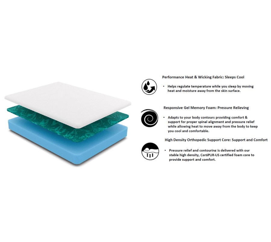 Multimo TWIN 8" Memory Foam MEDIUM FIRM Mattress